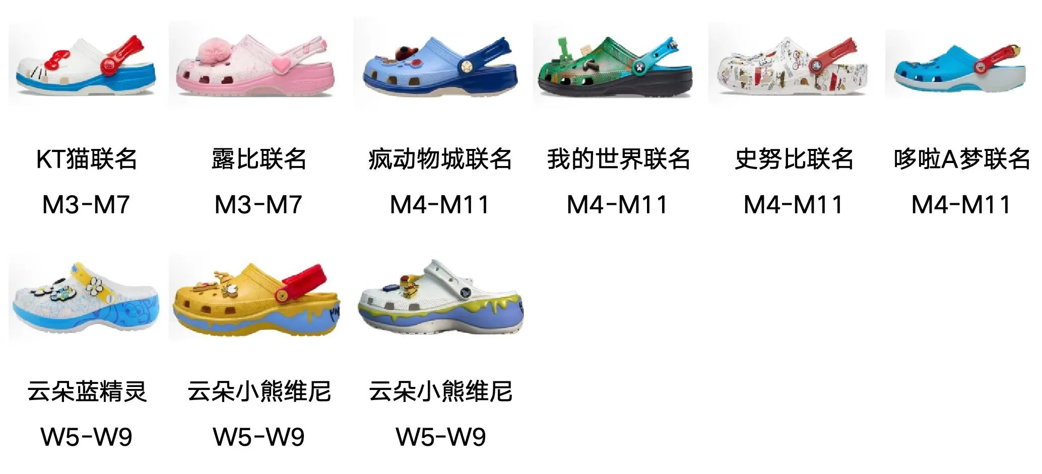【一个月售后 赠送运费险】莞产版本Crocs 卡骆驰  卡骆池 洞洞鞋  卡骆驰疯狂动物城 卡骆驰我的世界 卡骆驰史努比 卡骆驰蓝精灵 卡骆驰哆啦A梦 卡骆驰小熊维尼 卡骆驰凯蒂猫 卡骆驰露比