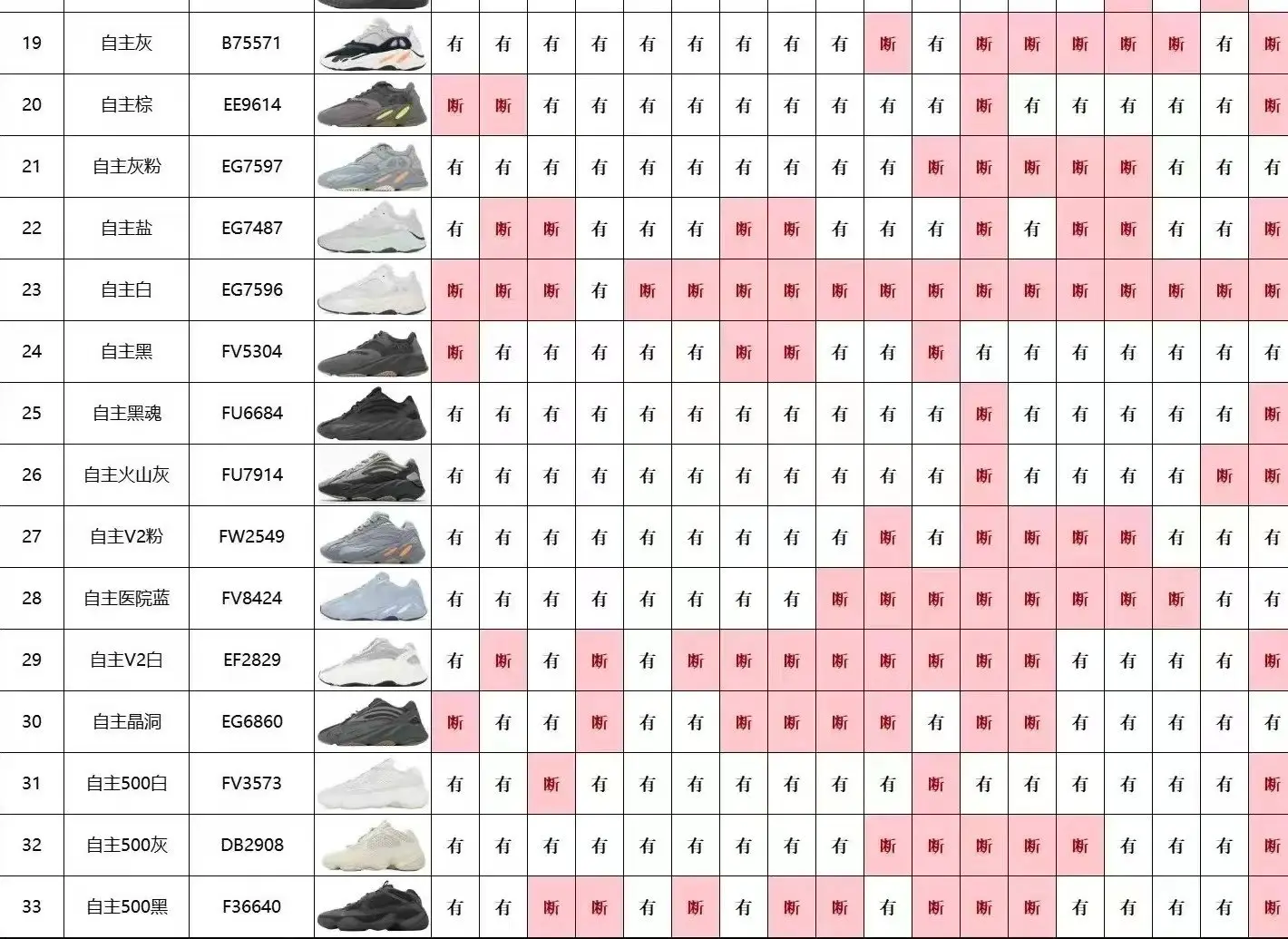 Warehouse Clearance Today - OG Version Yeezy 700 Series Flash Sale - Shipping Starts Mar 1, First Come First Served - Priority Dispatch