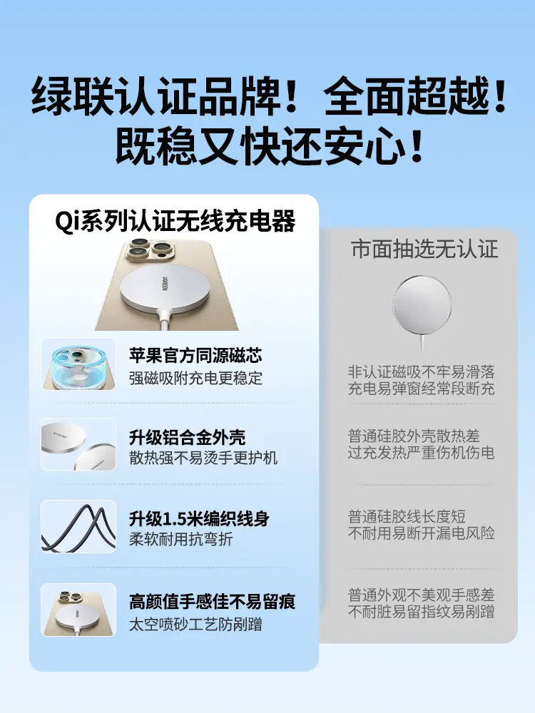 Green Link Magnetic Wireless Charger for Apple Xiaomi Iphone16pro15max Desktop Qi2 Charging Bracket Headset MagSafe Magnetic Suit 15W Fast Charge