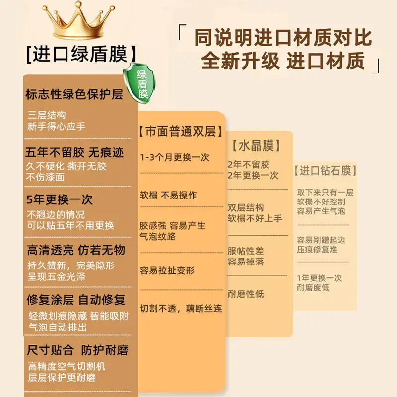 Suitable for Mcm Small and Medium-Sized Mini Super Mini Backpack Nameplate Film Hardware Film Protective Film Green Shield Film