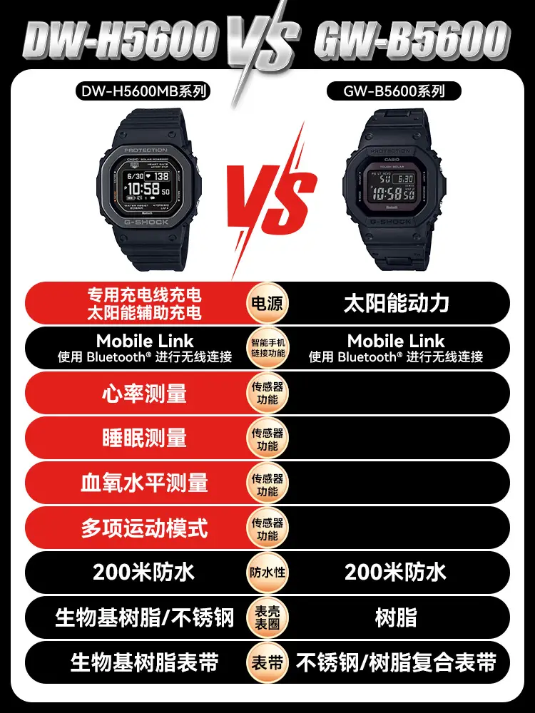 Casio Watch Men's Watch Flagship Official Student Sports Watch Small Square Dw5600 Valentine's Day Gift Gift Boyfriend
