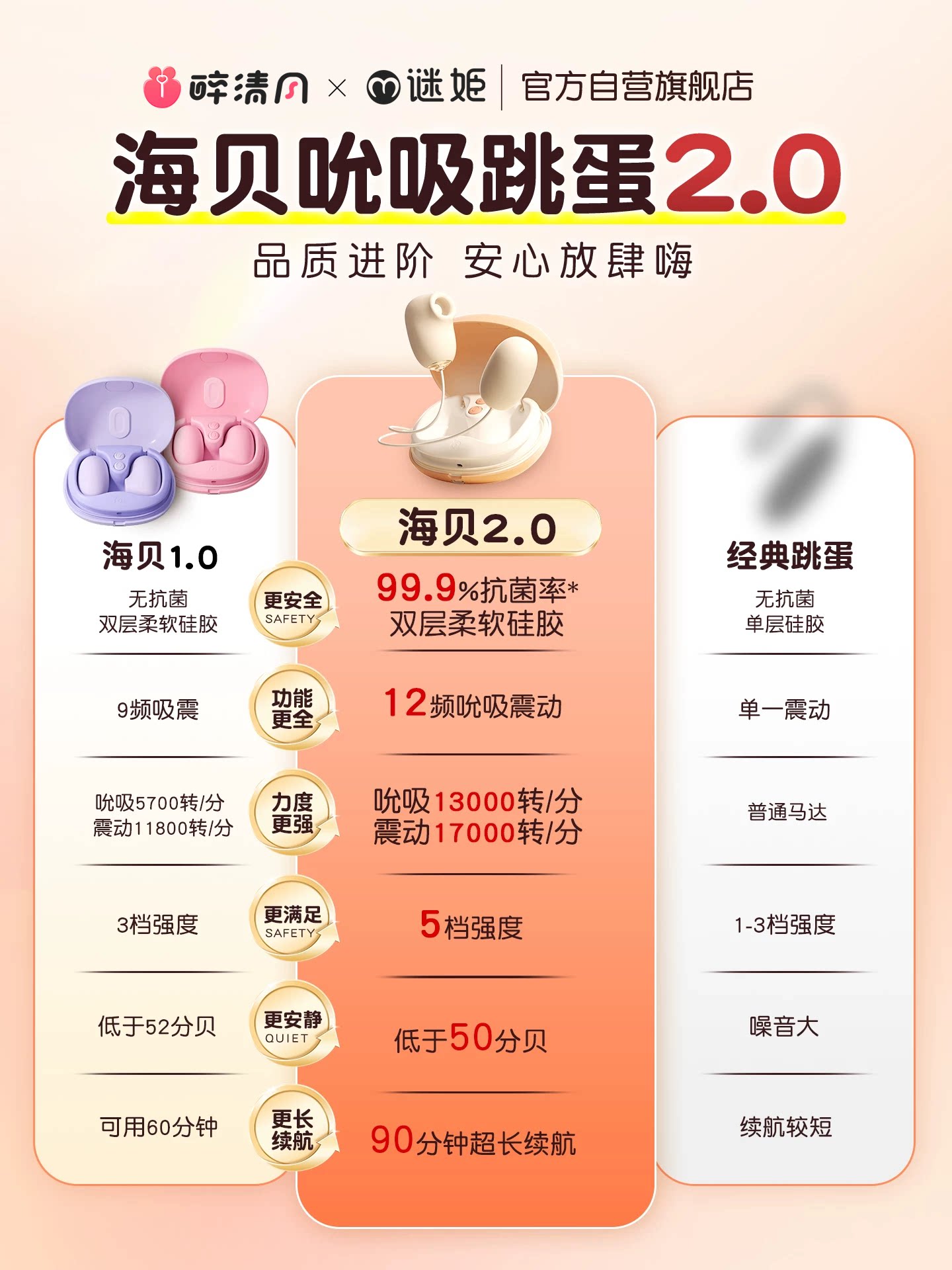 Vibrating Egg Toy, Adult Female Products, Female Masturbation Device, Shared by Couples, Bed Aid Tool, Non-Insertable Stick