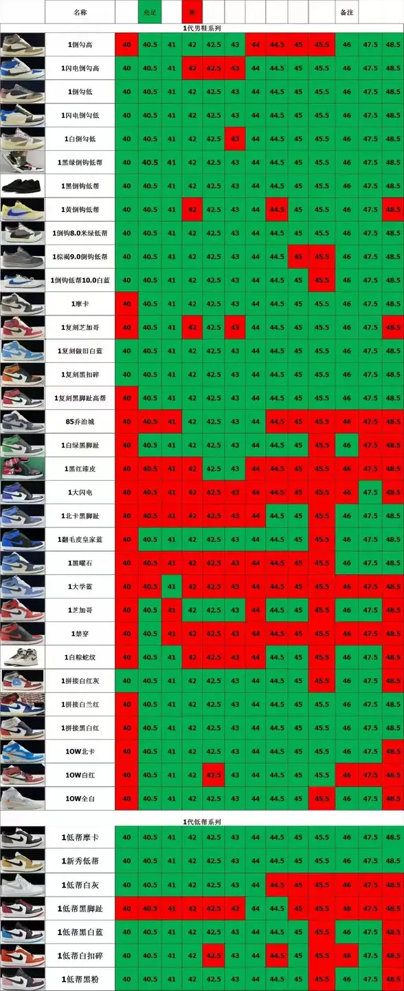 【LJR版本】*ir Jo*d*n 1 高帮系列合集