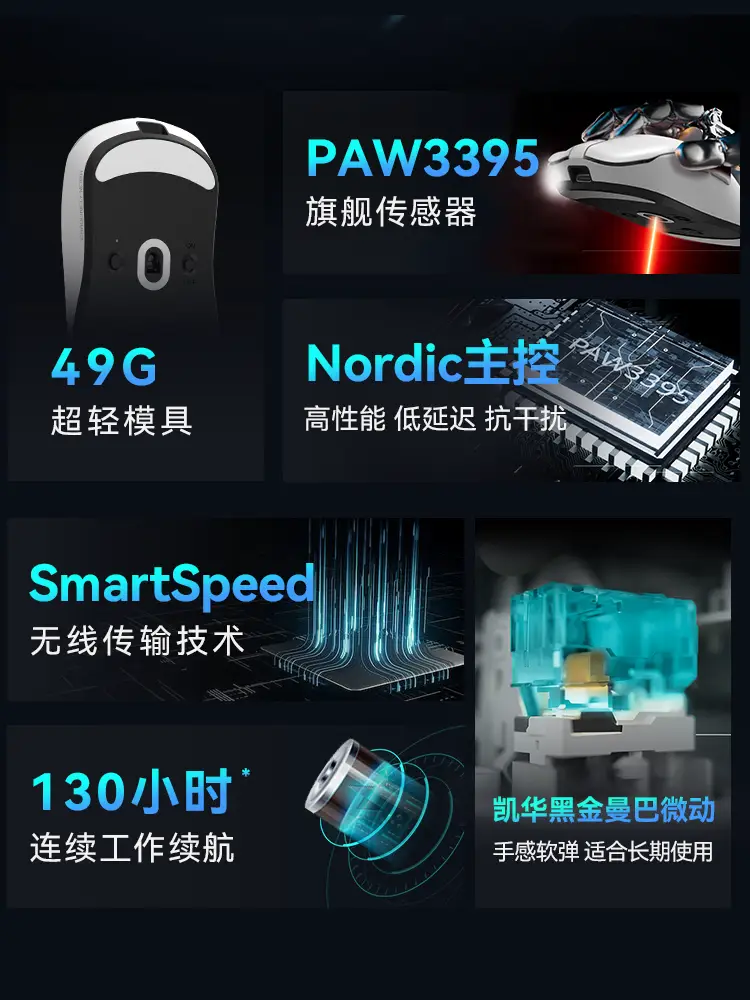 Vgn Dragonfly F1Pro Wireless 2.4g Dual-Mode Lightweight High-Performance Long-Life E-Sports Gaming Mouse Wired