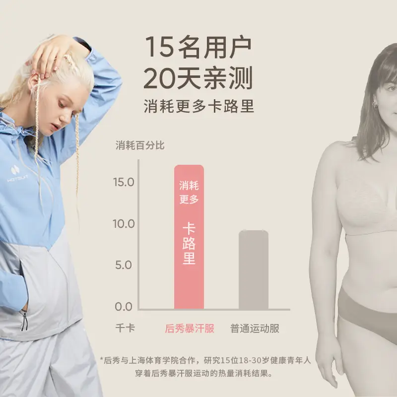 Hotsuit Post Show Sweat Suit Tops Women Fall and winter Running Fitness Training Sweating Fashion Sports Outwear