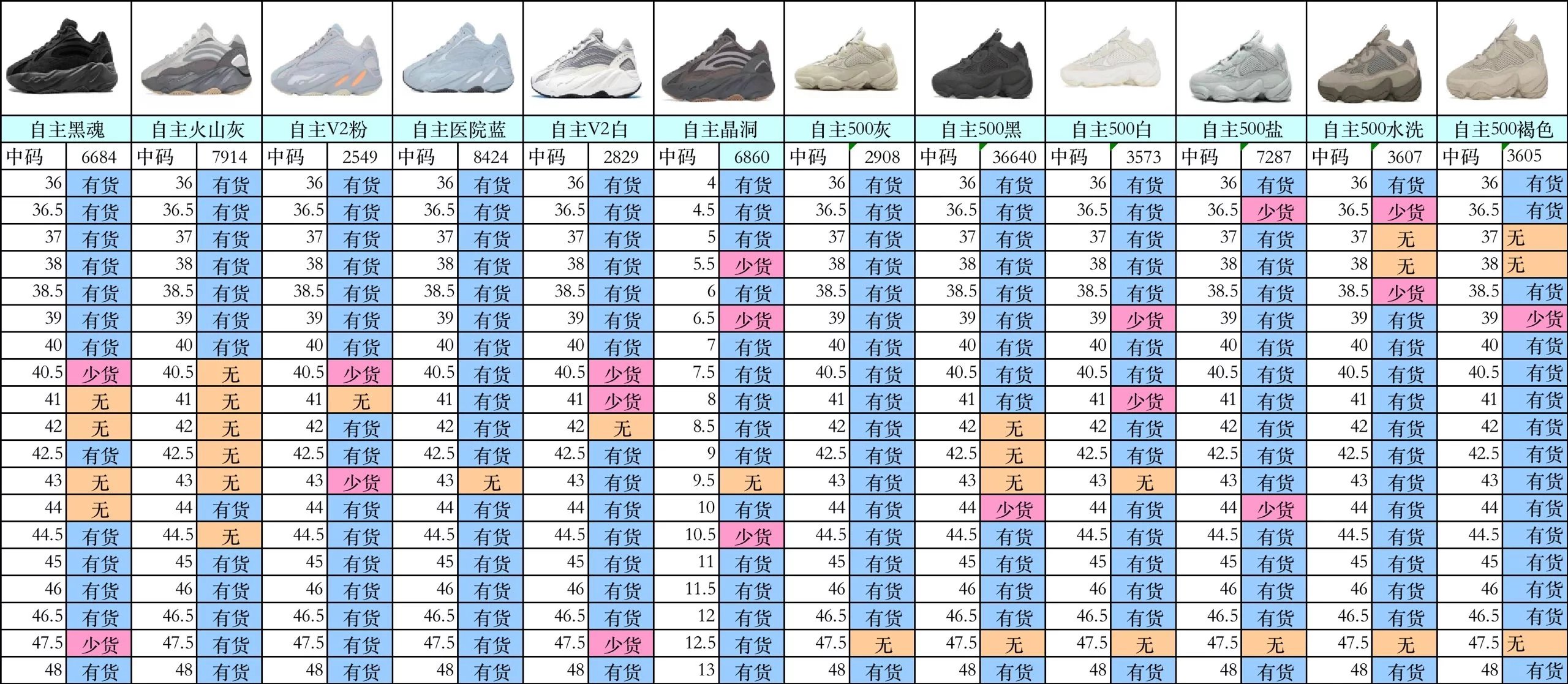 Yeezy Sneakers